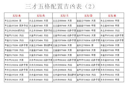 金木金 三才|三才數理:三才五格,吉凶配置表,